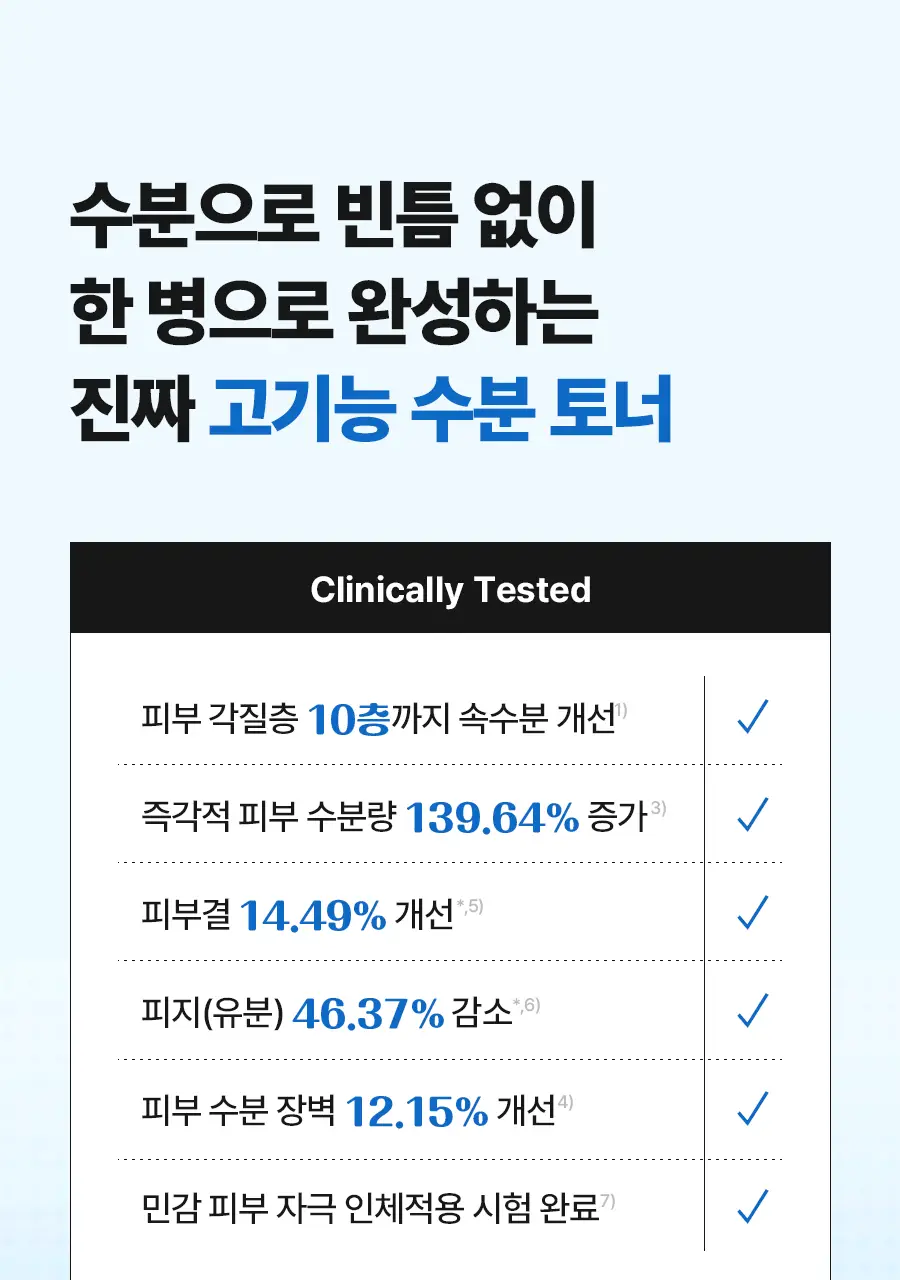 [NEW] 토리든 다이브인 저분자 히알루론산 토너 300ml 기획 (+100ml) 상세페이지 23
